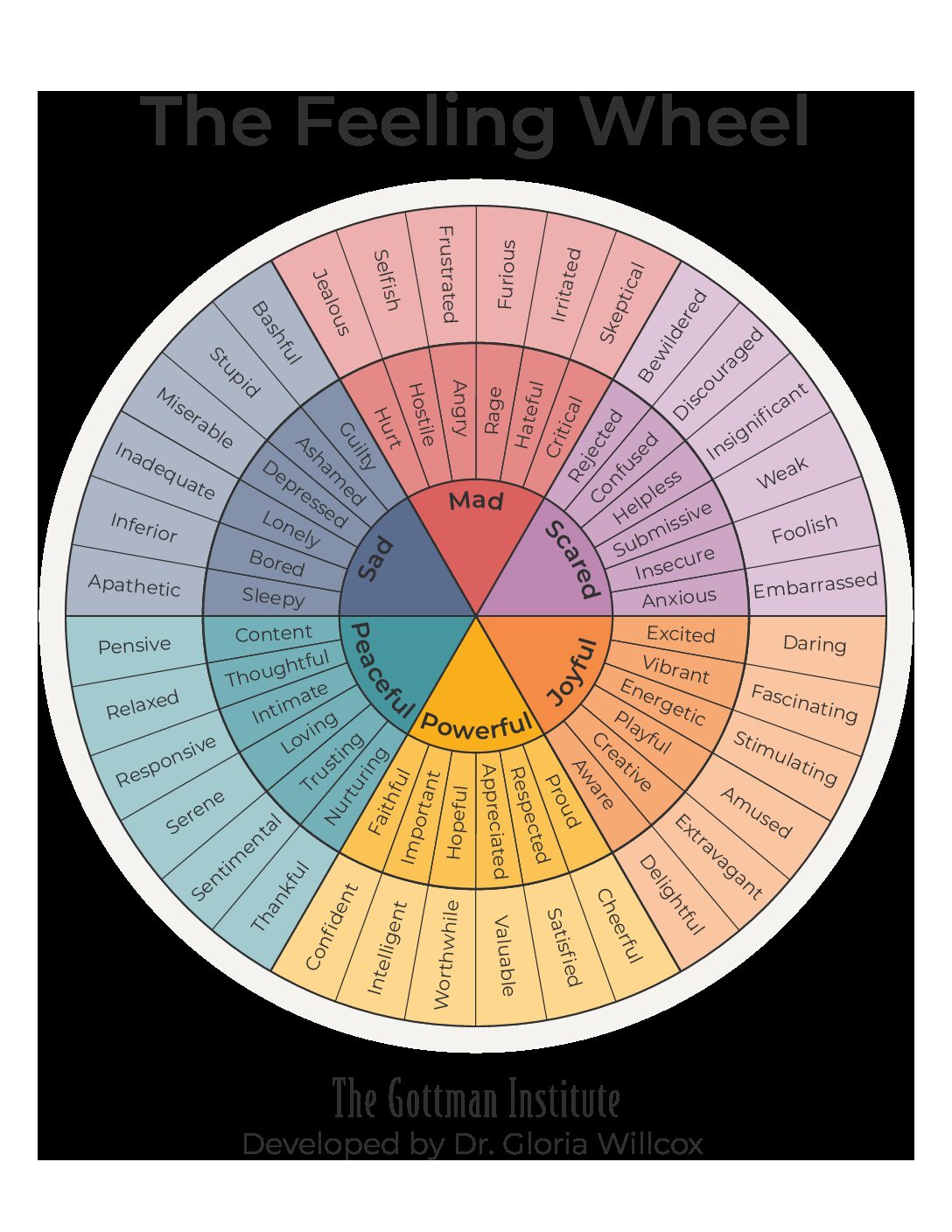 https://changecounselling.ie/wp-content/uploads/2023/03/Feeling-Wheel_v2-pdf.jpg